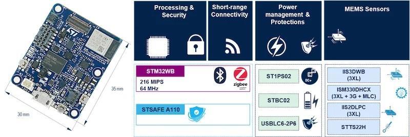 图3 . STEVAL-PROTEUS 板