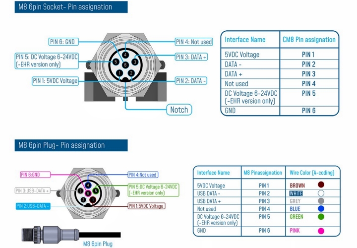 BeanDevice WIFI  Wilow AX-3D 传感器接线图