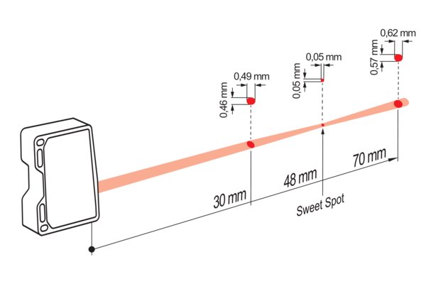 OM70-P0070.HH0048.VI 传感器的典型光束特性图