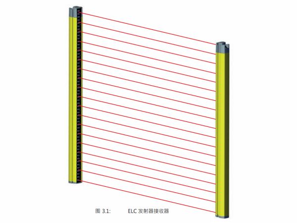 ELC110R30-1500 安全光幕示意图