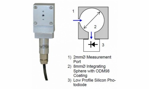 ISD-0.8-SiLP 传感器设计示意图